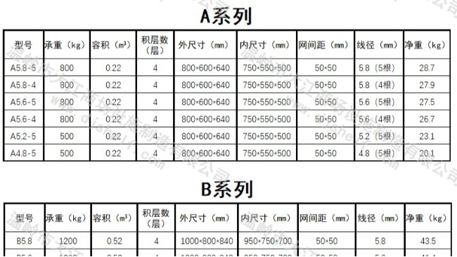 2021年新的倉(cāng)儲(chǔ)籠規(guī)格參數(shù)表，大江給你-大江倉(cāng)儲(chǔ)籠