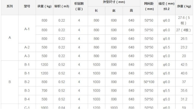 倉儲籠規(guī)格是怎么樣的，又如何去辨別呢？