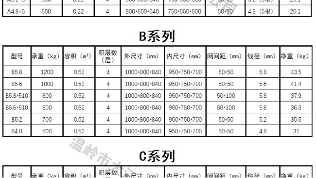 倉儲籠1000*800*840多重？一張倉儲籠尺寸規(guī)格表一覽無余